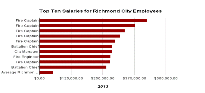 http://richmondconfidential.org/wp-content/uploads/2014/12/image.png